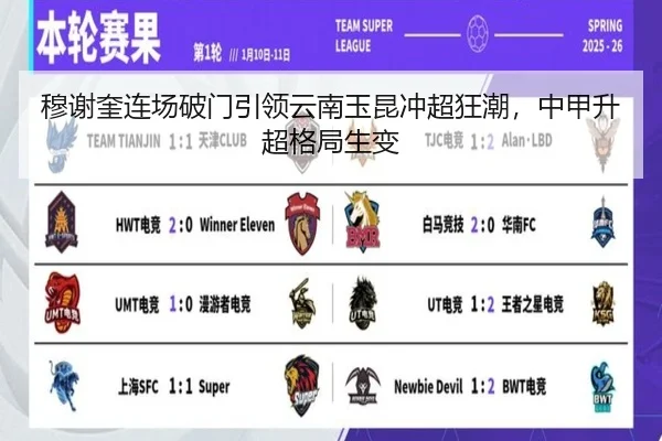 穆谢奎连场破门引领云南玉昆冲超狂潮，中甲升超格局生变
